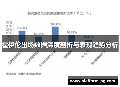 霍伊伦出场数据深度剖析与表现趋势分析