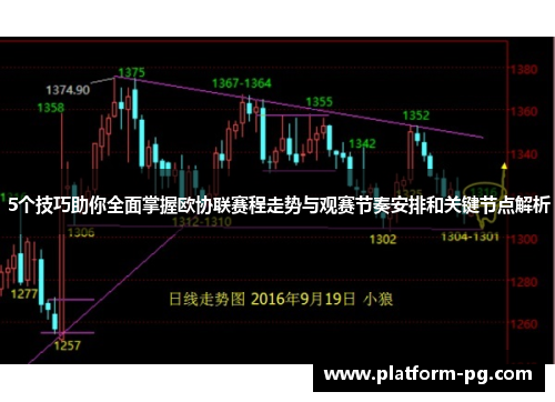 5个技巧助你全面掌握欧协联赛程走势与观赛节奏安排和关键节点解析